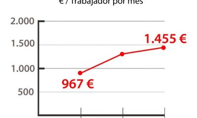 COAG: La subida del SMI disparará un 50,4% los costes laborales para los agricultores