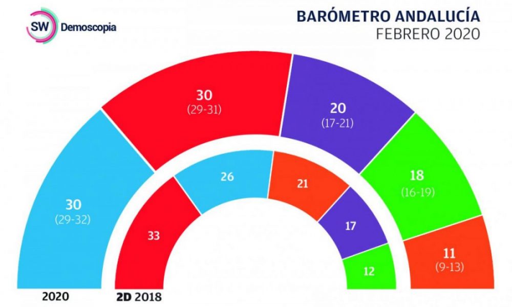 barometro