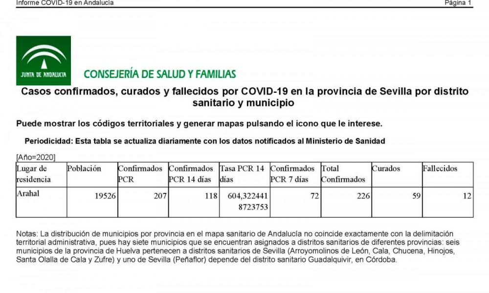 COVID Arahal