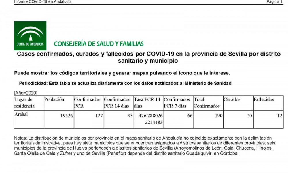 covid