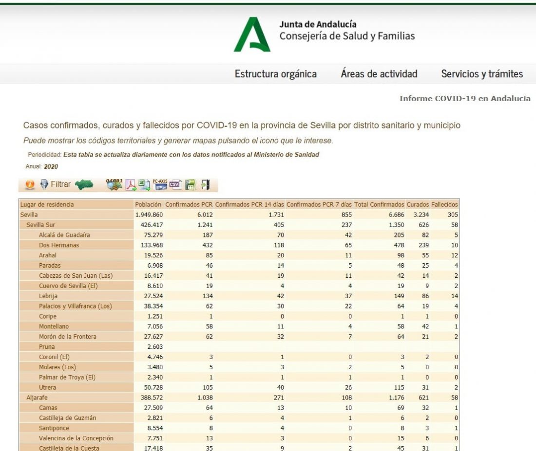 Nuevo fallecimiento en Arahal por coronavirus, enfermedad que ya se ha llevado en la localidad 13 vidas