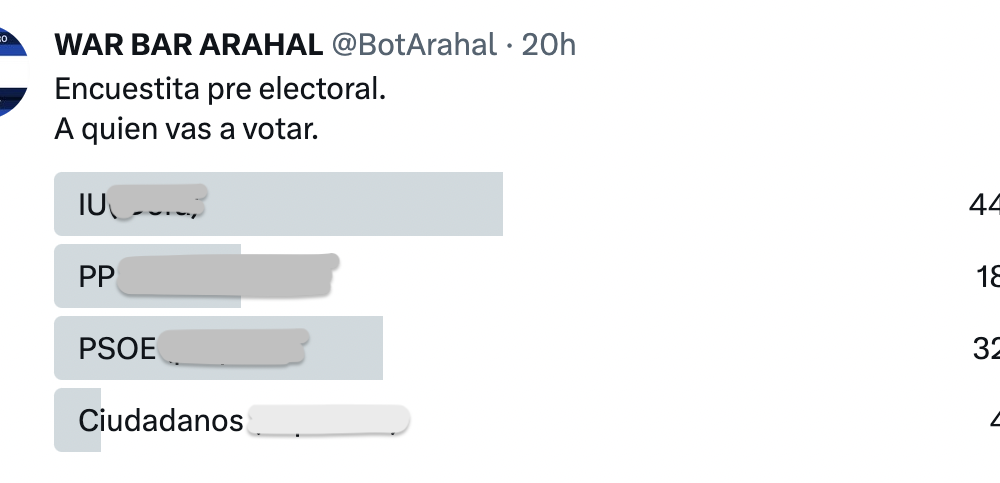 Twitter encuesta