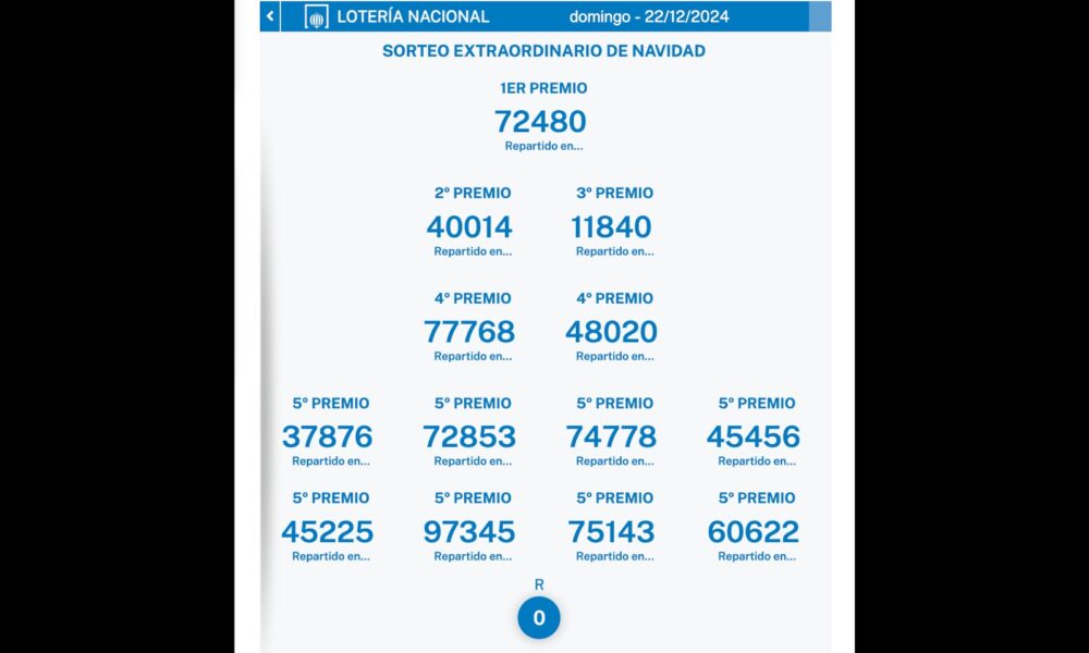 Loteria Navidad Premios