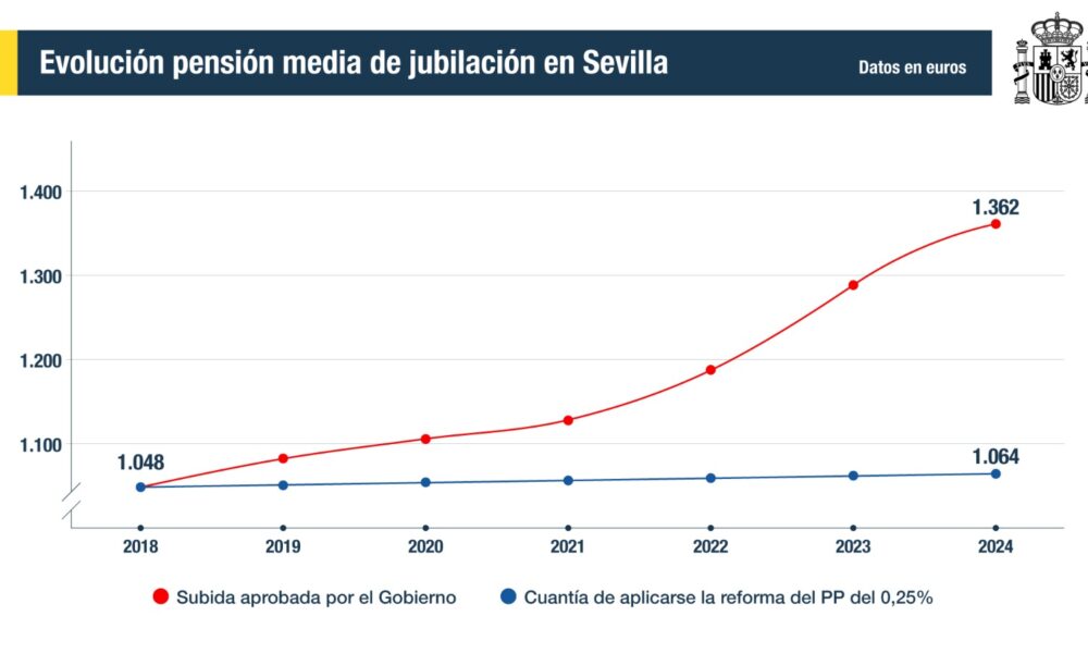 Pensiones grafico