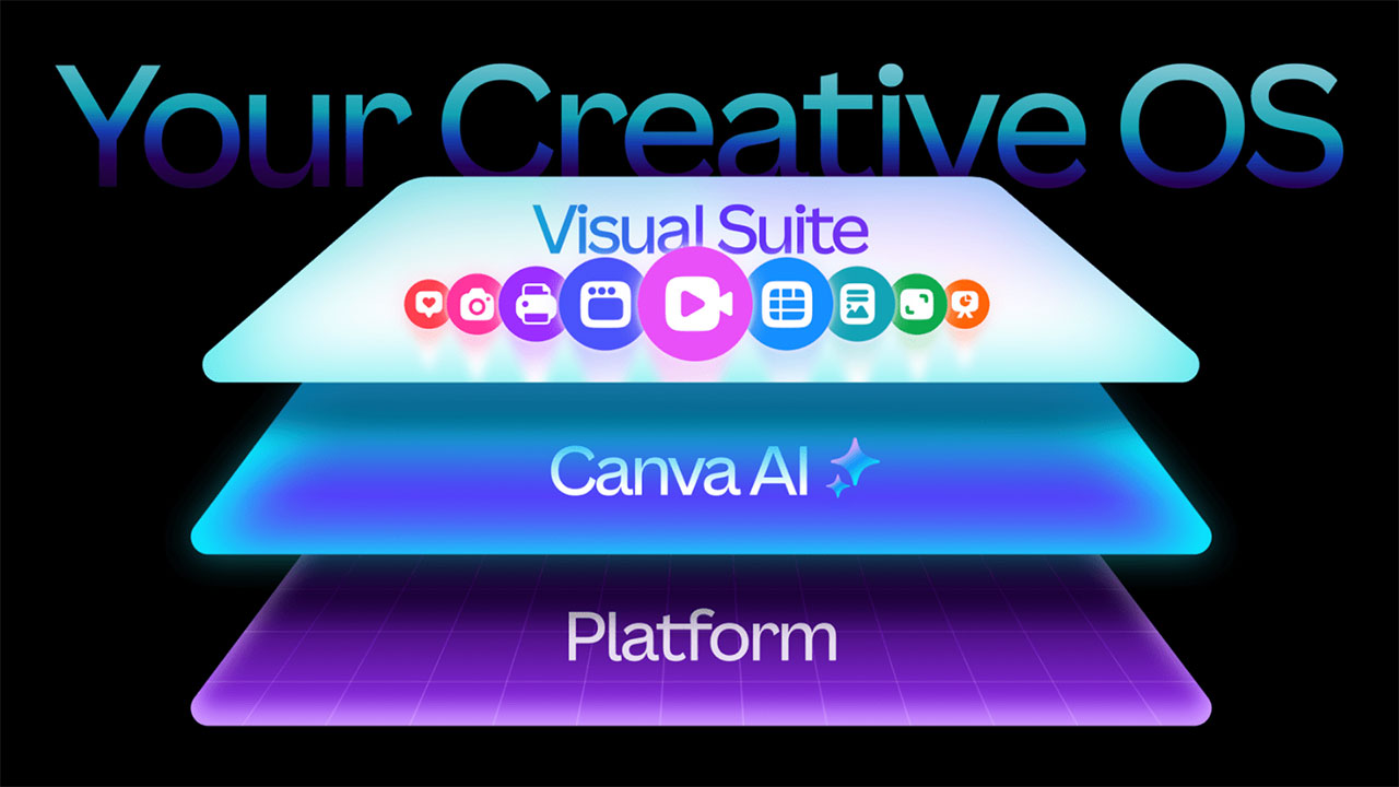 Canva visual